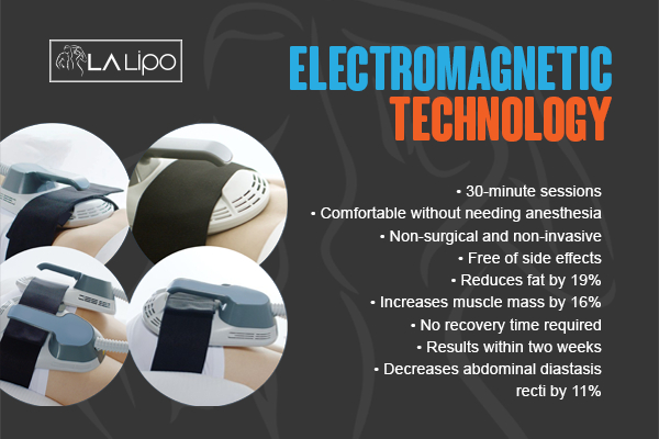 Graphic to show bullet points of how LA-EMS Body Sculpting West Drayton treatment works