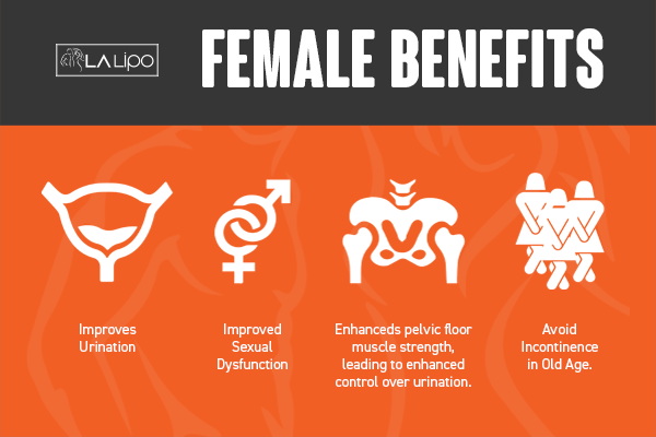See our incontinence treatment prices and plans from LA LIPO West Drayton