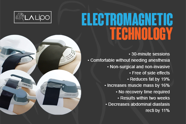 Benefits of LA-EMS Body Sculpting Treatment West Drayton